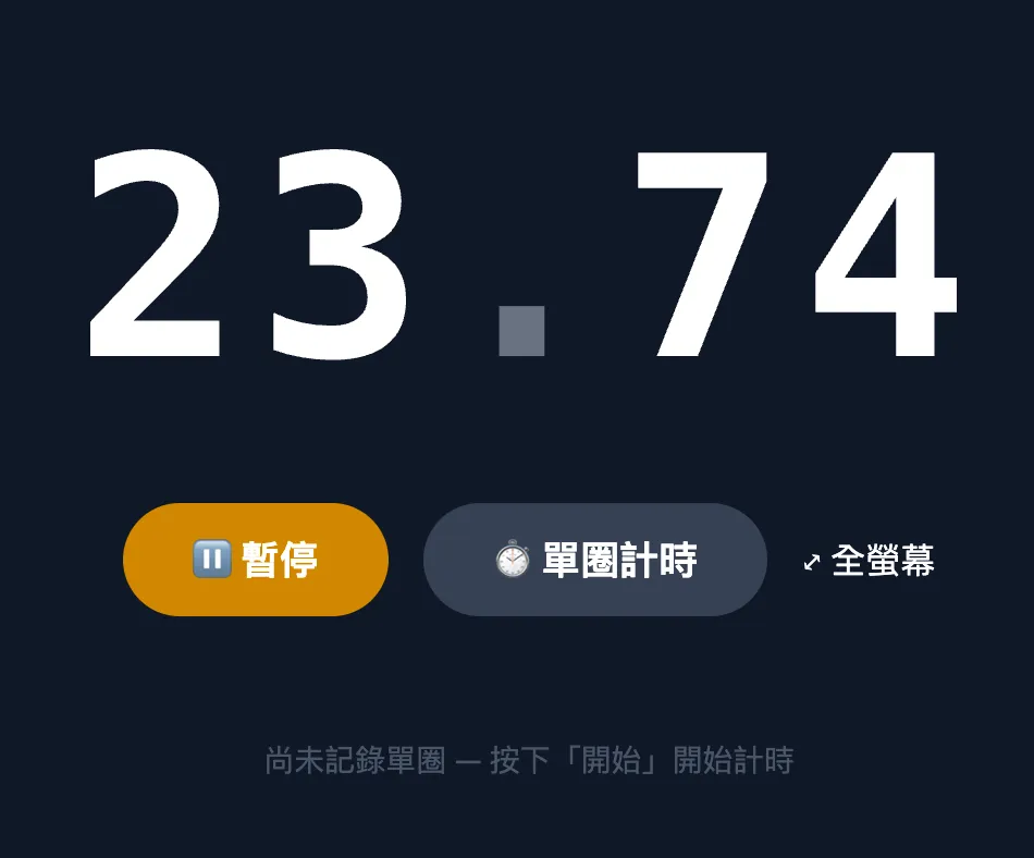 線上碼錶